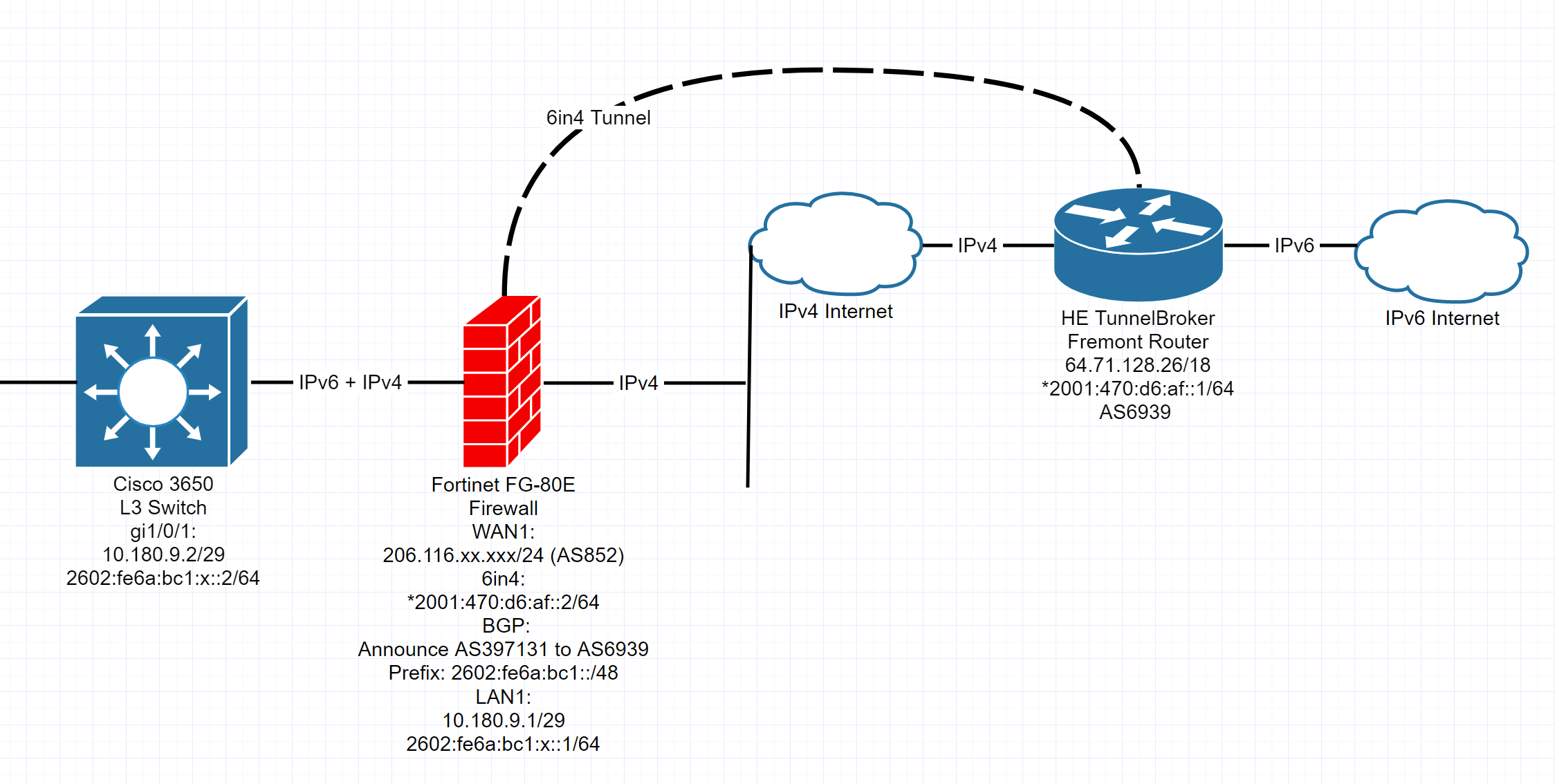 Bringing IPv6 to my home: Hurricane Electric TunnelBroker